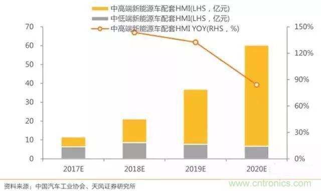 汽车行业要大洗牌！抓住新能源七大机遇