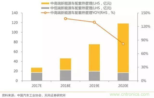 汽车行业要大洗牌！抓住新能源七大机遇