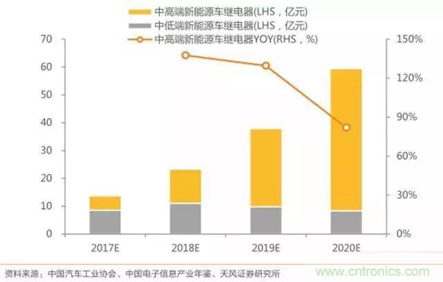 汽车行业要大洗牌！抓住新能源七大机遇