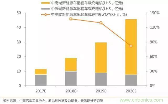 汽车行业要大洗牌！抓住新能源七大机遇