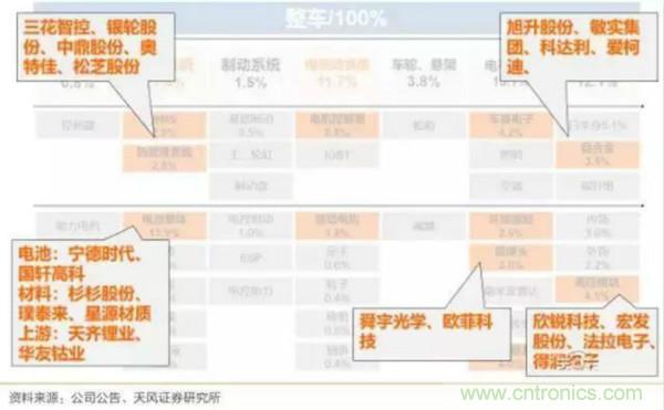 汽车行业要大洗牌！抓住新能源七大机遇