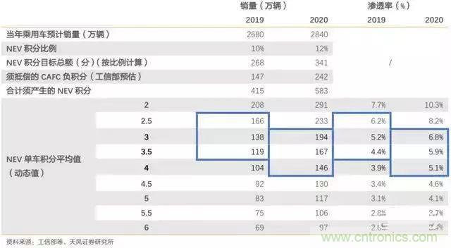 汽车行业要大洗牌！抓住新能源七大机遇