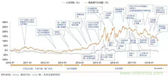 汽车行业要大洗牌！抓住新能源七大机遇