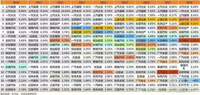 汽车行业要大洗牌！抓住新能源七大机遇