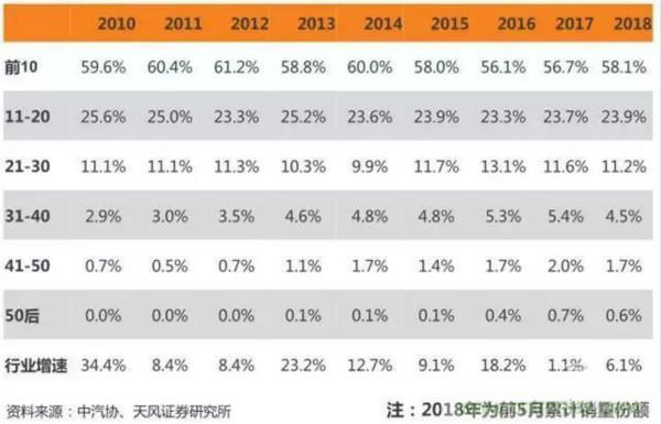 汽车行业要大洗牌！抓住新能源七大机遇