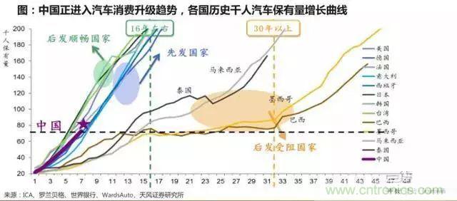 汽车行业要大洗牌！抓住新能源七大机遇