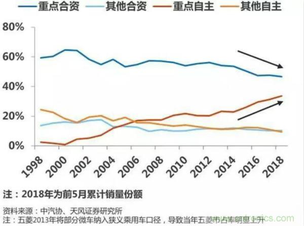 汽车行业要大洗牌！抓住新能源七大机遇