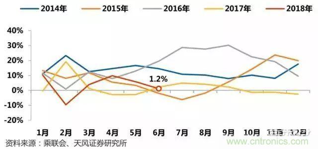 汽车行业要大洗牌！抓住新能源七大机遇