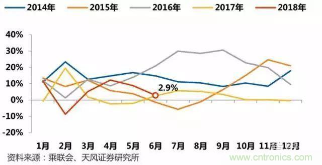 汽车行业要大洗牌！抓住新能源七大机遇