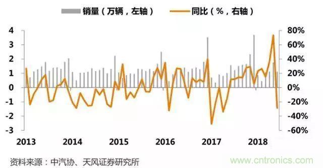 汽车行业要大洗牌！抓住新能源七大机遇