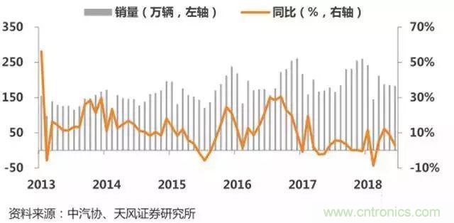 汽车行业要大洗牌！抓住新能源七大机遇