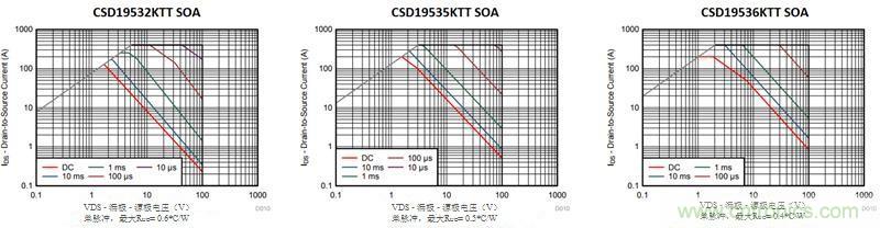 如何选择MOSFET - 热插拔