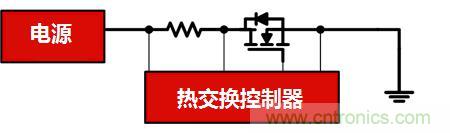 如何选择MOSFET - 热插拔