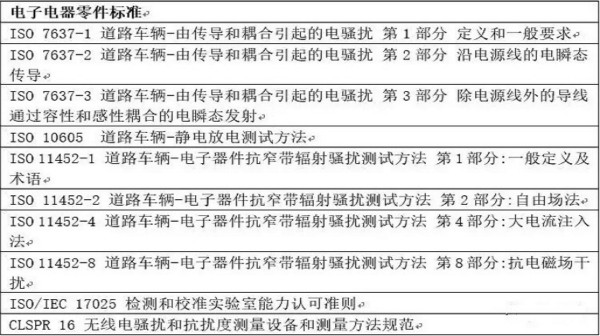 智能驾驶必须跨越的“坎“,EMC指标设计任重道远