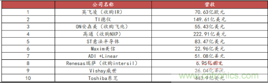 大国器重 功率半导体小行业大机会