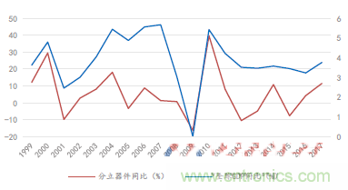 大国器重 功率半导体小行业大机会