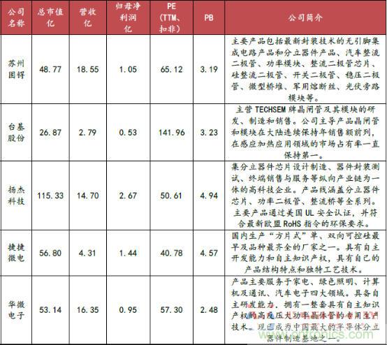 大国器重 功率半导体小行业大机会