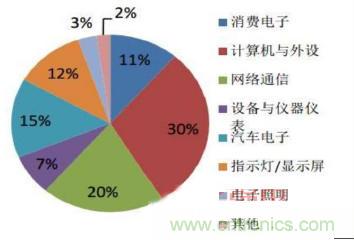 大国器重 功率半导体小行业大机会