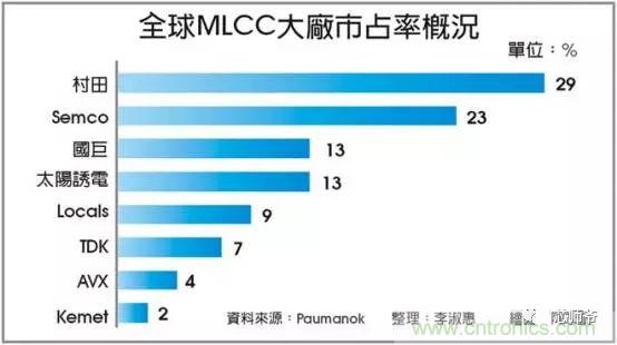 MLCC囤货？找不到原厂、代理商的看过来！