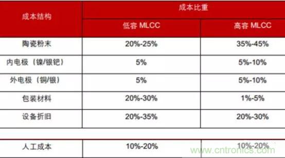 MLCC囤货？找不到原厂、代理商的看过来！