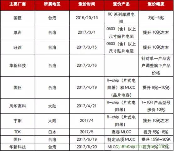 MLCC囤货？找不到原厂、代理商的看过来！