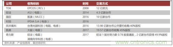 一文看懂价格飙升的MLCC