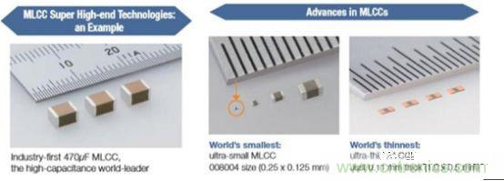 一文看懂价格飙升的MLCC
