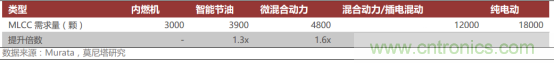 一文看懂价格飙升的MLCC