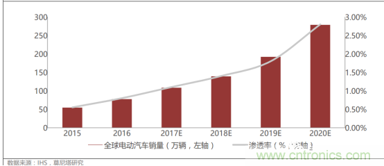 一文看懂价格飙升的MLCC