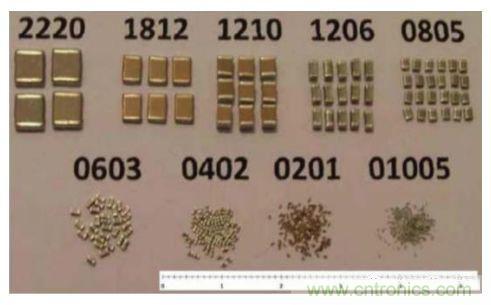 一文看懂价格飙升的MLCC