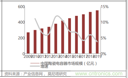 一文看懂价格飙升的MLCC