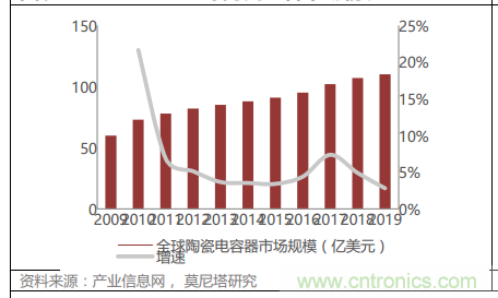 一文看懂价格飙升的MLCC