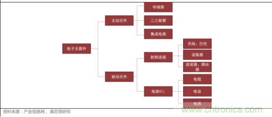 一文看懂价格飙升的MLCC