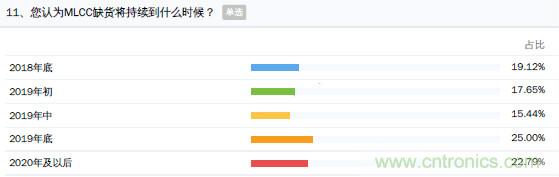 MLCC到底如何？来自一线的电子制造企业情况