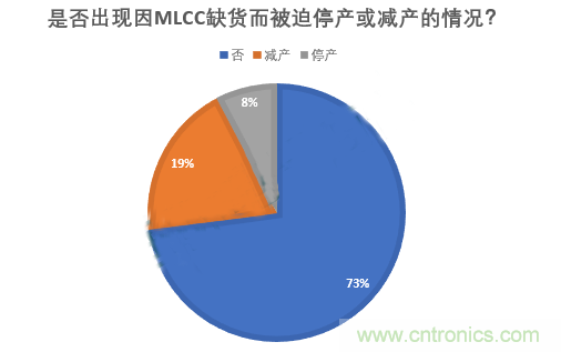 MLCC到底如何？来自一线的电子制造企业情况