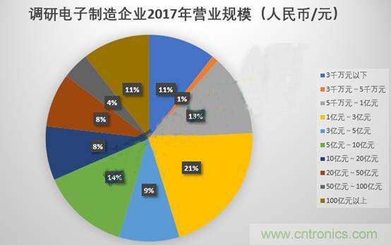 MLCC到底如何？来自一线的电子制造企业情况