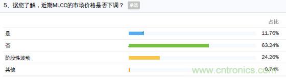 MLCC到底如何？来自一线的电子制造企业情况