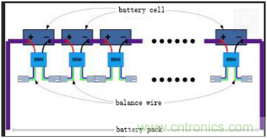 高一致性电芯才是王道，剖析电池系统“均衡”本质