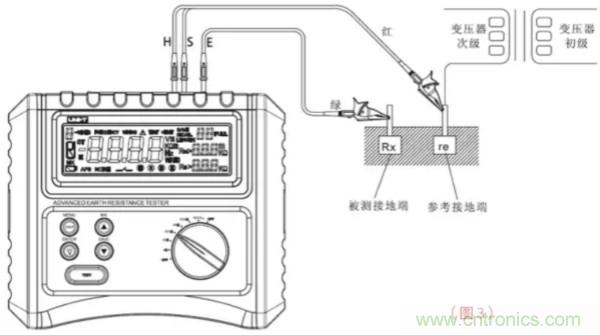 常用工具之——接地电阻测试仪使用方法