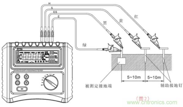 常用工具之——接地电阻测试仪使用方法