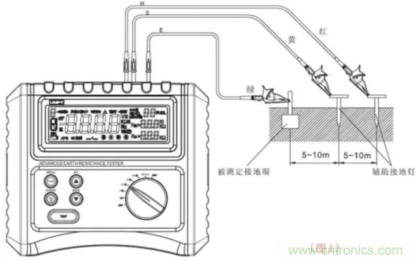 常用工具之——接地电阻测试仪使用方法