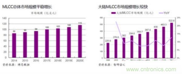 用 10 点来梳理 MLCC 行情深度逻辑