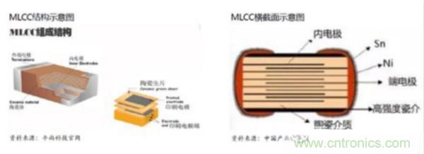 用 10 点来梳理 MLCC 行情深度逻辑