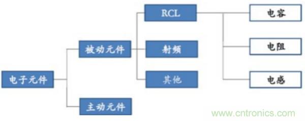 用 10 点来梳理 MLCC 行情深度逻辑