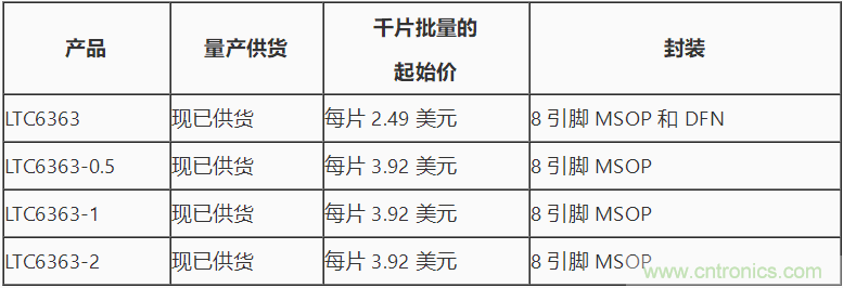 ADI推出全差分放大器LTC6363-0.5、LTC6363-1 和 LTC6363-2