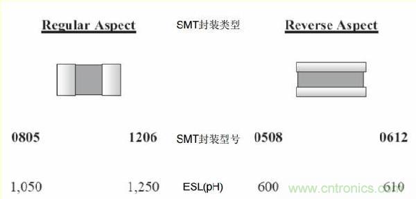 史上最全的电子元器件选型指南