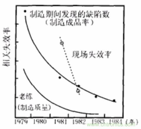 史上最全的电子元器件选型指南