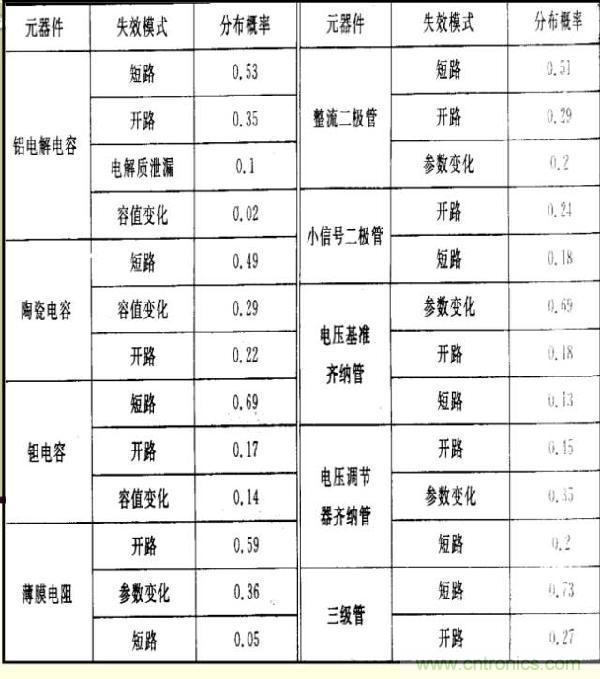 史上最全的电子元器件选型指南