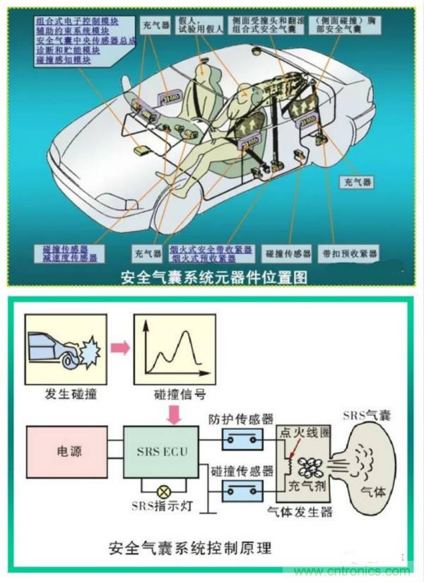 汽车上这些传感器，你真的了解吗？