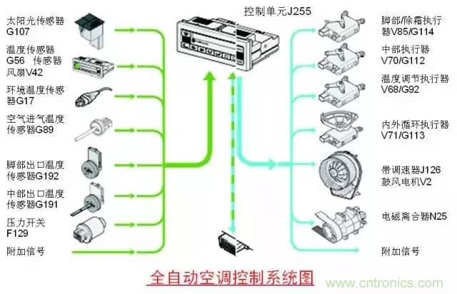 汽车上这些传感器，你真的了解吗？